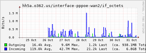 IPv6 traffic