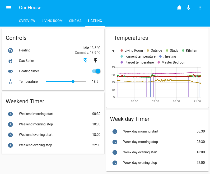 Home Assistant heating controls